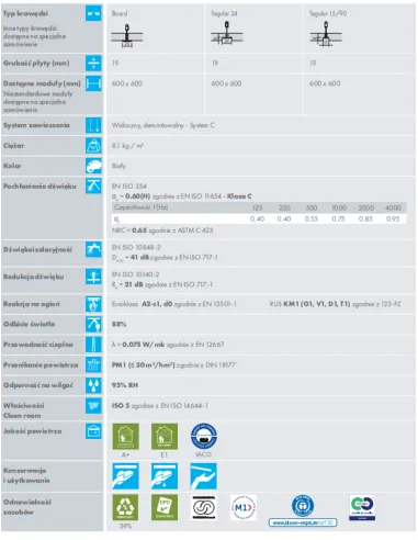 KCS Perla DB AMF płyta sufitowa, duża dźwiękoszczelność
