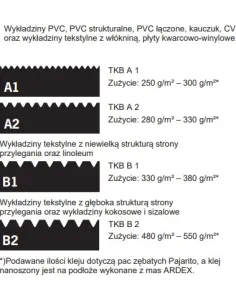 ARDEX AF 2224 klej do podłóg 2