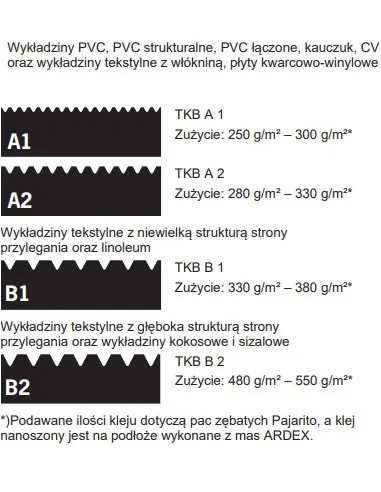 ARDEX AF 2224 klej do podłóg