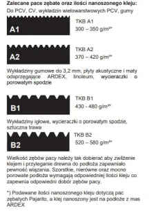 ARDEX AF 180 Klej polimerowy do wykładzin elastycznych 2