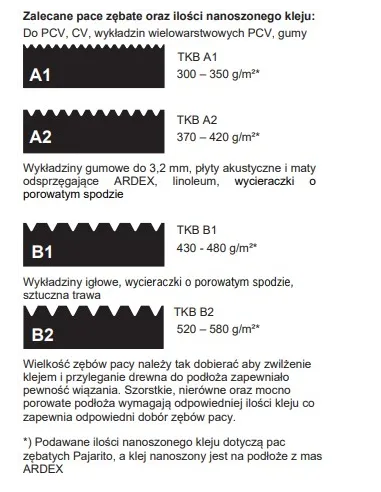 ARDEX AF 180 Klej polimerowy do wykładzin elastycznych