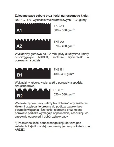 ARDEX AF 180 Klej polimerowy do wykładzin elastycznych
