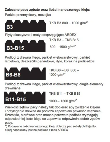 ARDEX AF 480 Klej SMP mocny do parkietu