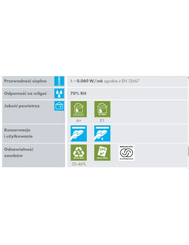 KNAUF Ecomin Filigran płyta sufitowa 600x600