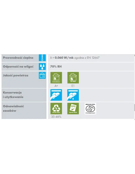 KNAUF Ecomin Filigran płyta sufitowa 600x600