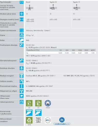 AMF THERMATEX Antaris C Board, doskonała odporność ogniowa