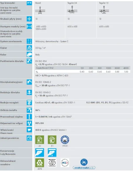 AMF THERMATEX Antaris C Board, doskonała odporność ogniowa