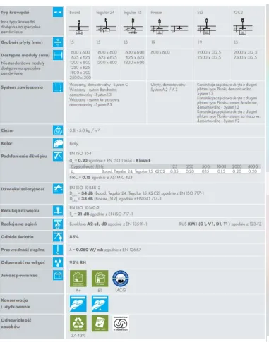 KCS AMF THERMATEX Feinstratos mineralna płyta sufitowa