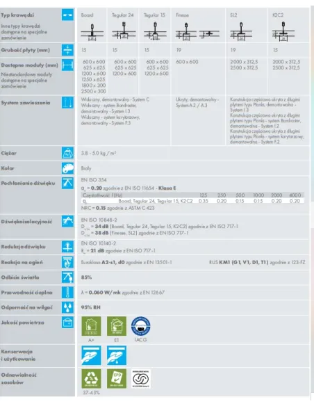 KCS AMF THERMATEX Feinstratos mineralna płyta sufitowa