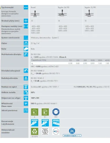 KCS AMF TOPIQ Prime Płyta Sufitowa