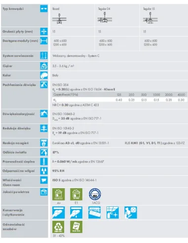 KCS Bioguard Plain Higieniczna Płyta Sufitowa z wełny mineralnej
