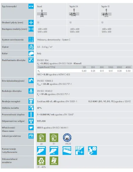 KCS Bioguard Plain Higieniczna Płyta Sufitowa z wełny mineralnej