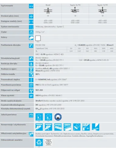 KCS Medigurd Bioguard Acoustic Higieniczna Płyta Sufitowa z wełny mineralnej
