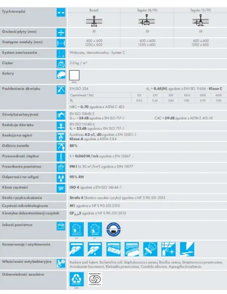 KCS Medigurd Bioguard Acoustic Higieniczna Płyta Sufitowa z wełny mineralnej