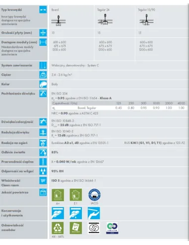 KCS Perla OP 0.95 płyta sufitowa (alpha)
