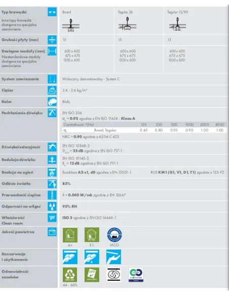 KCS Perla OP 0.95 płyta sufitowa (alpha)