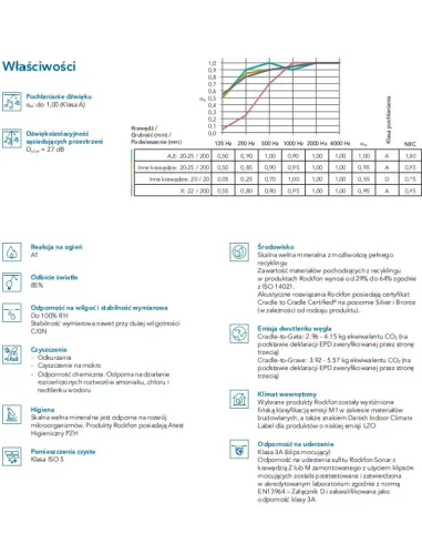 Rockfon Sonar, Duży wybór w projektowaniu sufitu