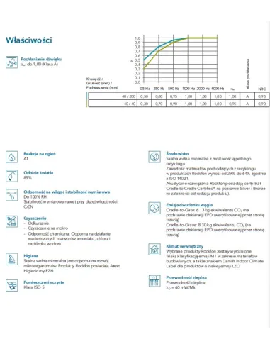 Rockfon Sonar Activity, doskonałe parametry w zakresie pochłaniania dźwięku