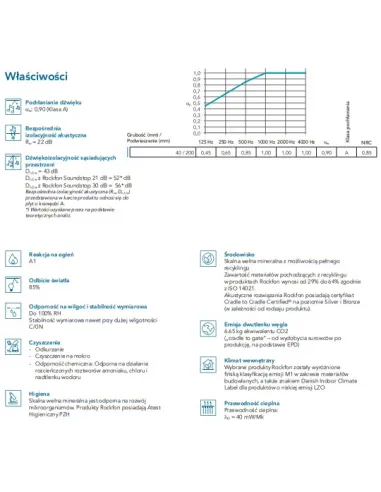 Rockfon Sonar db 43, izolacja akustyczna, wysokie pochłanianie dźwięku