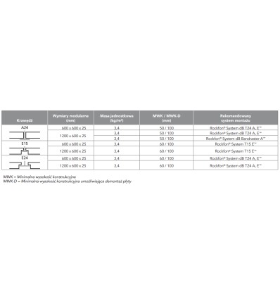 Rockfon Blanca db 35, dobra akustyka, idealna dla biur