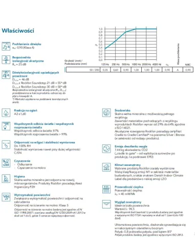 Rockfon Blanca dB 46, prywatność i komfort komunikacji