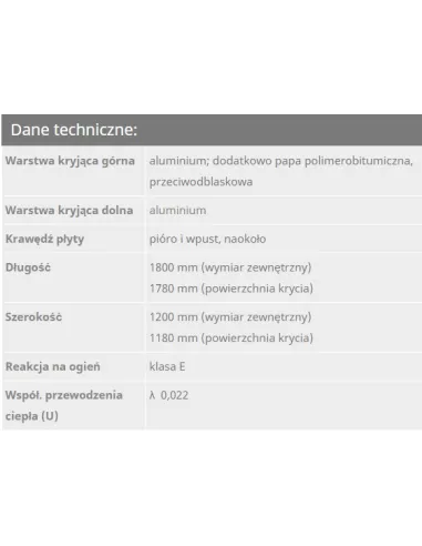 Bauder PIR PLUS, wytrzymały produkt do izolacji na krokwie