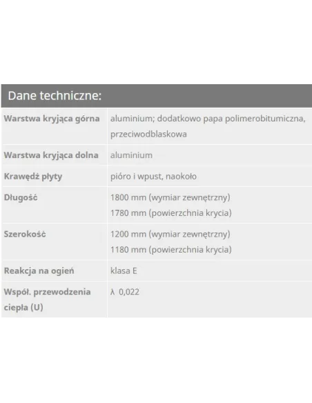 Bauder PIR PLUS, wytrzymały produkt do izolacji na krokwie