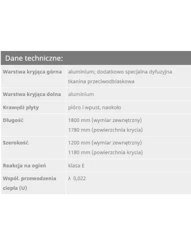 Bauder PIR SF płyty poliuretanowe krokwiowe, termoizolacja stromego dachu