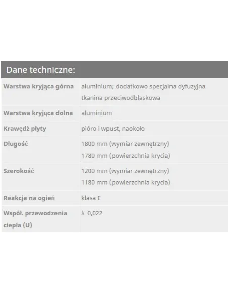 Bauder PIR SF płyty poliuretanowe krokwiowe, termoizolacja stromego dachu