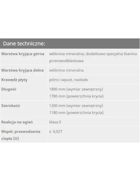 Bauder PIR AZS bezpośredni montaż na krokwiach łączony z termoizolacją pomiędzy krokwiami