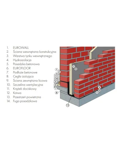 Recticel Eurowall, cienka płyta PIR do termoizolacji poddasza lub muru trójwarstwowego