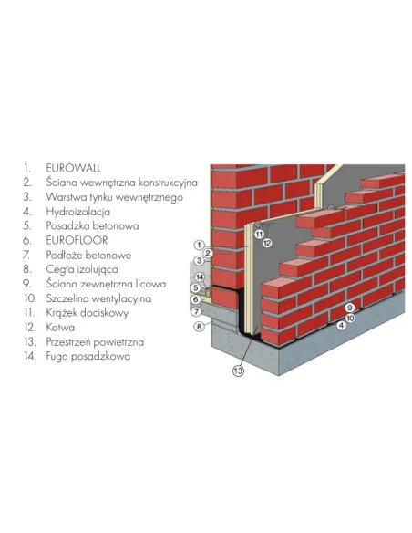 Recticel Eurowall, cienka płyta PIR do termoizolacji poddasza lub muru trójwarstwowego