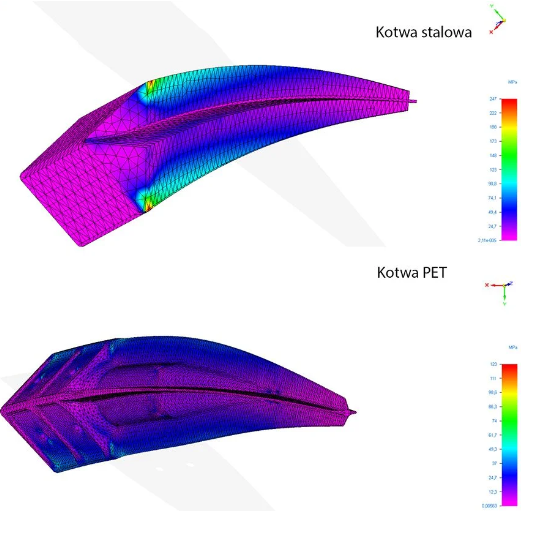 Eko-Kotwa-saddar-wytrzymala-kotwa-polska-pet